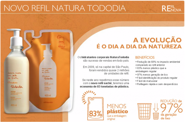 TODO DIA ALGODÃO (Refil)
